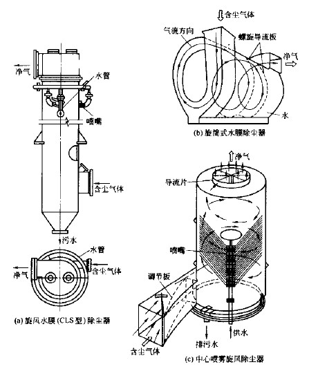 凈化旋風除塵器設計圖