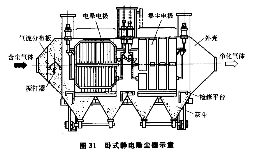 靜電除塵器