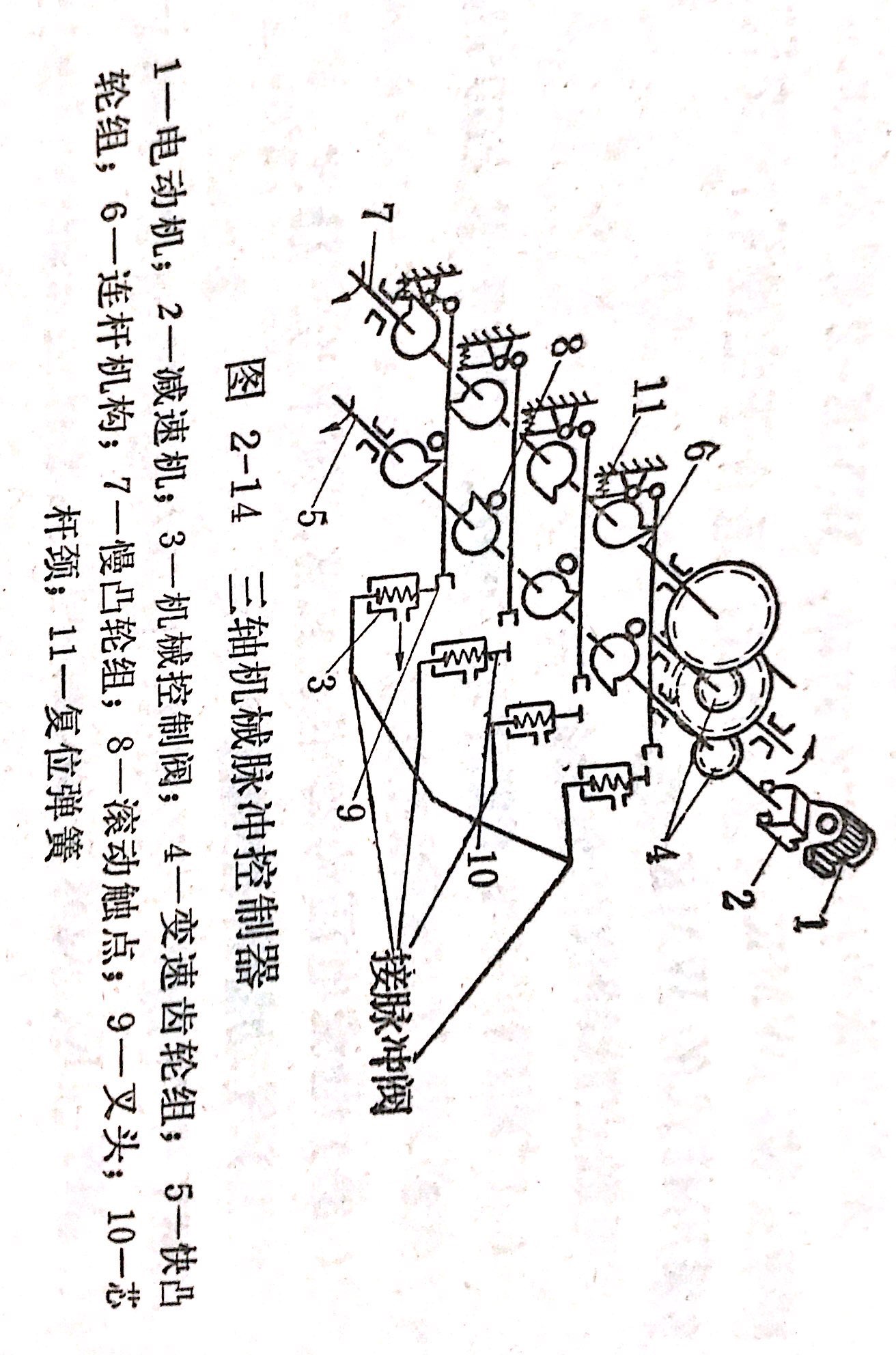 機械脈沖控制器