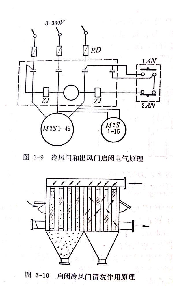 清灰影響對比表