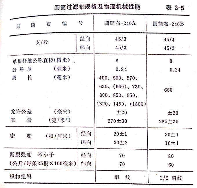 濾袋規格