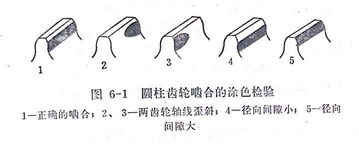 齒輪涂色栓驗