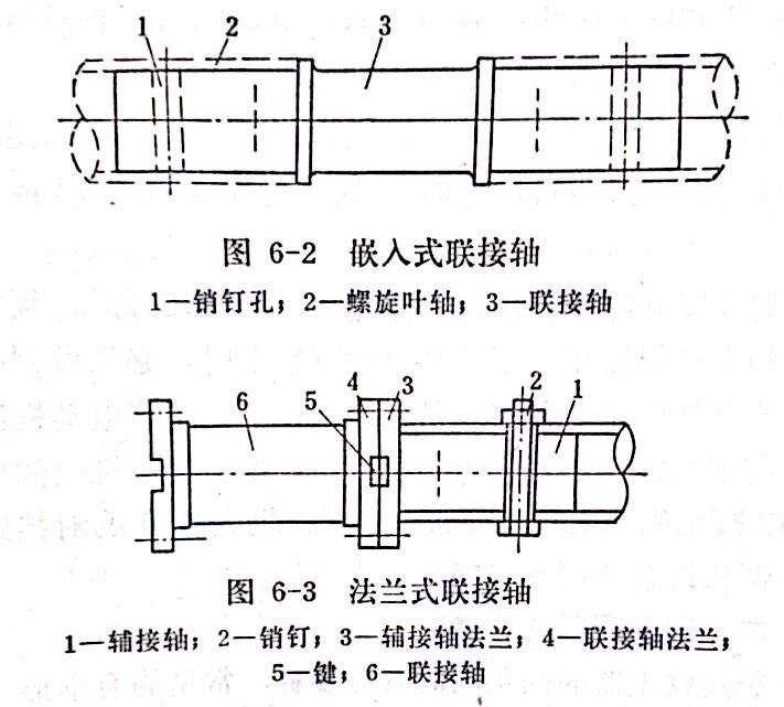 回灰螺旋輸送機的檢修