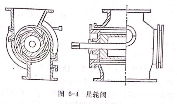 回灰閥門