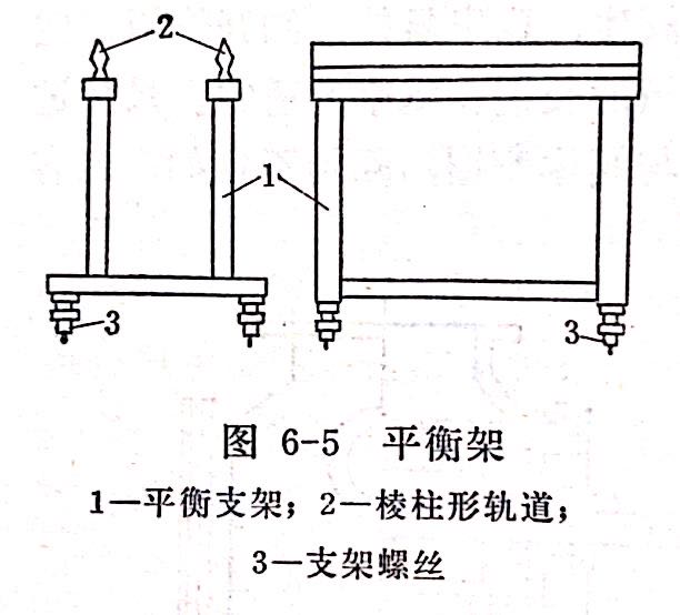 平衡架