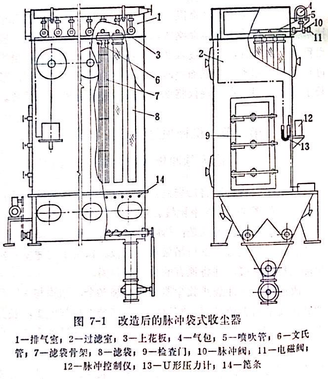 改造后的脈沖布袋除塵器