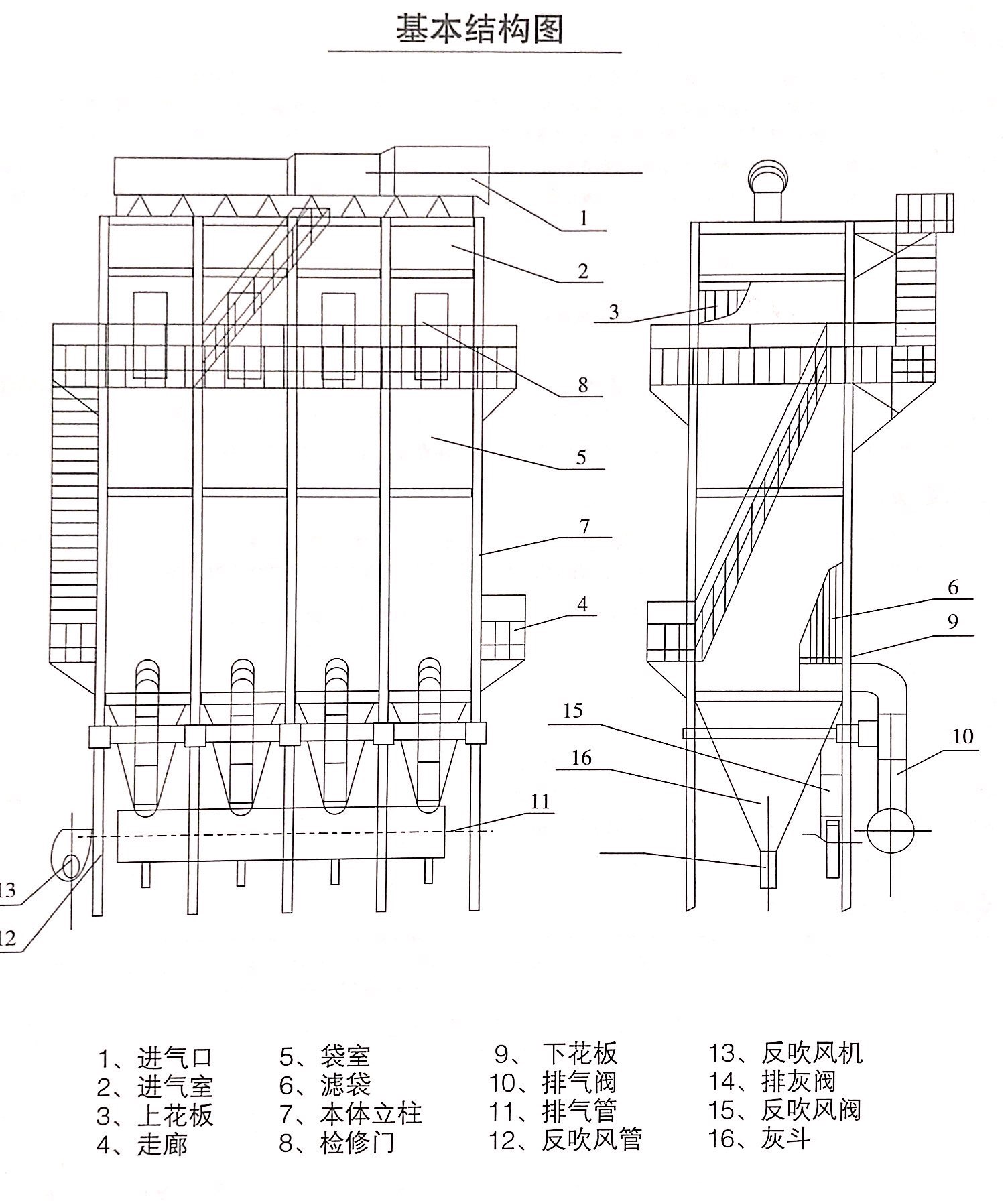 LFEF型玻纖袋式除塵器結構圖紙