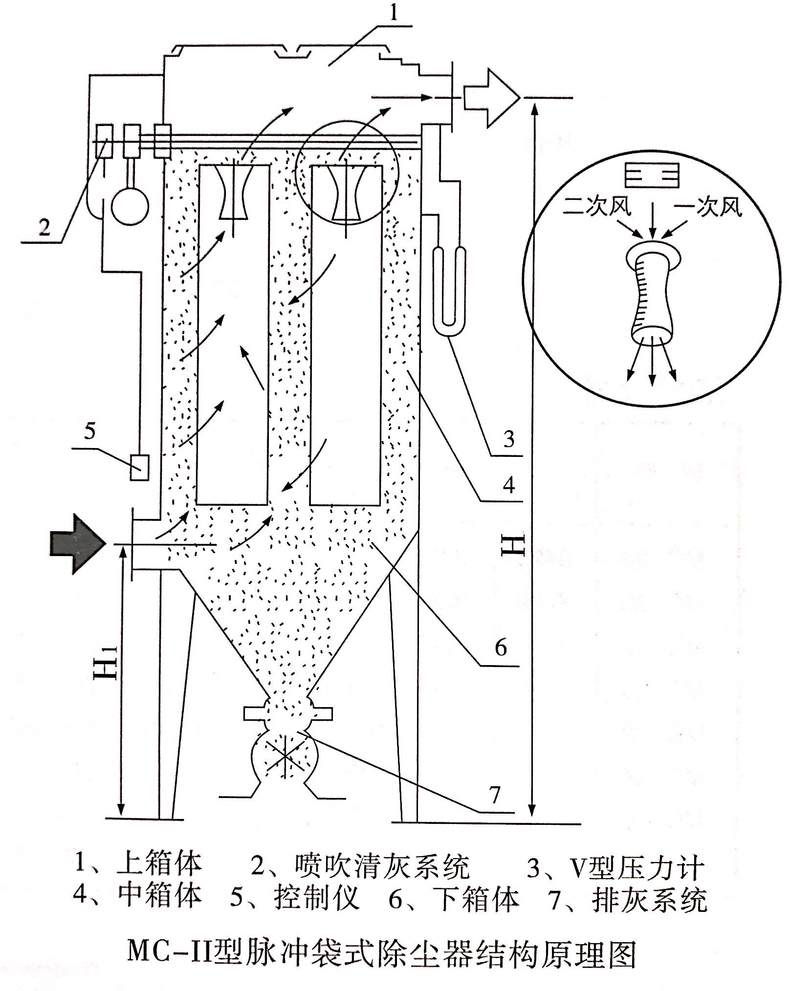 MC--Ⅱ型脈沖袋式除塵器