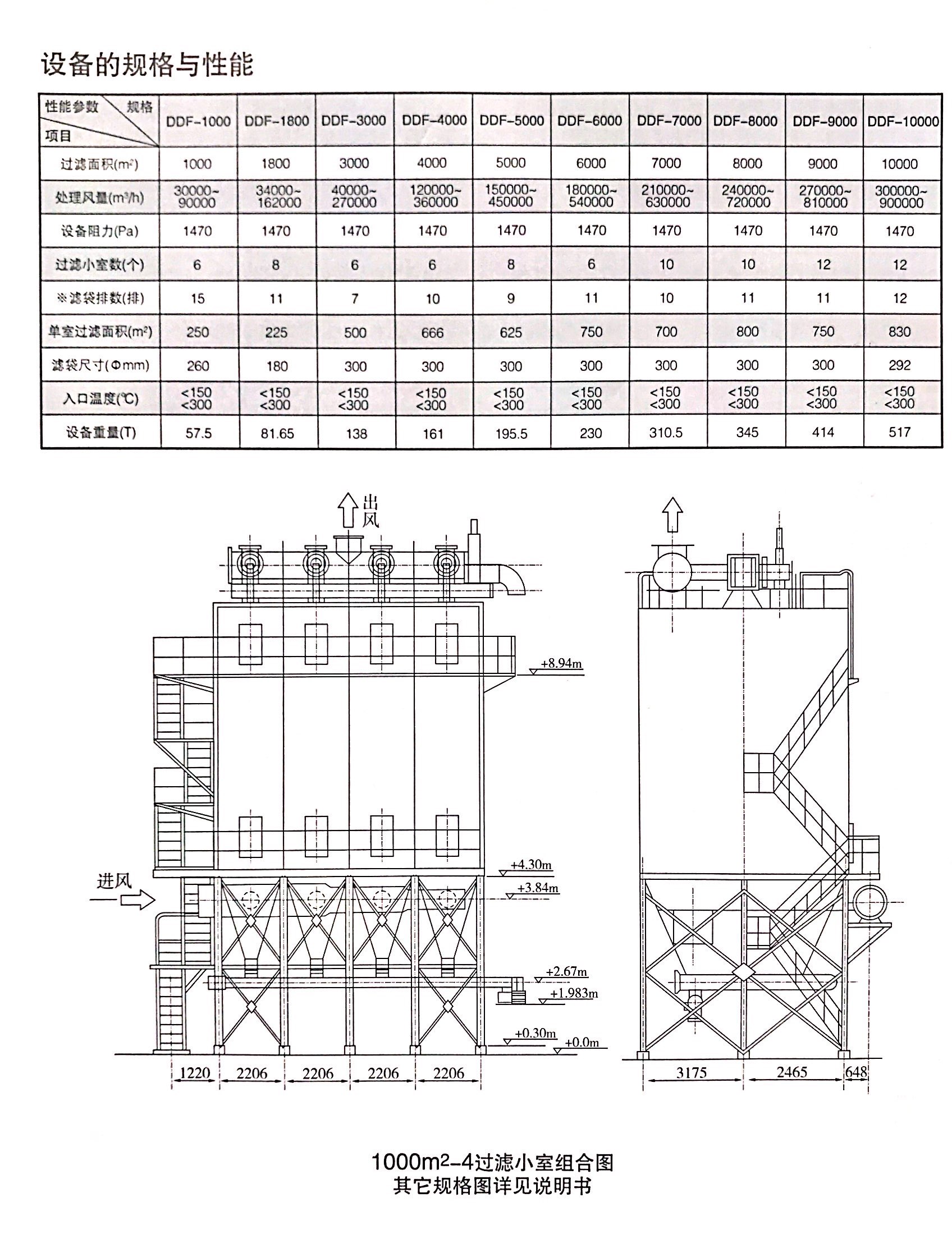 反吹風布袋除塵器