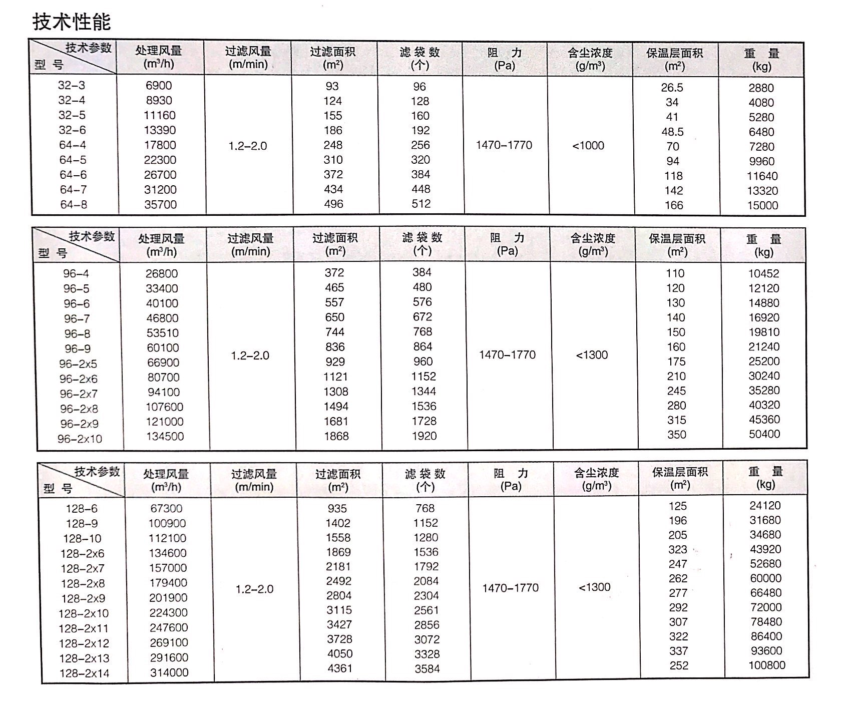 PPC型氣箱脈沖除塵器