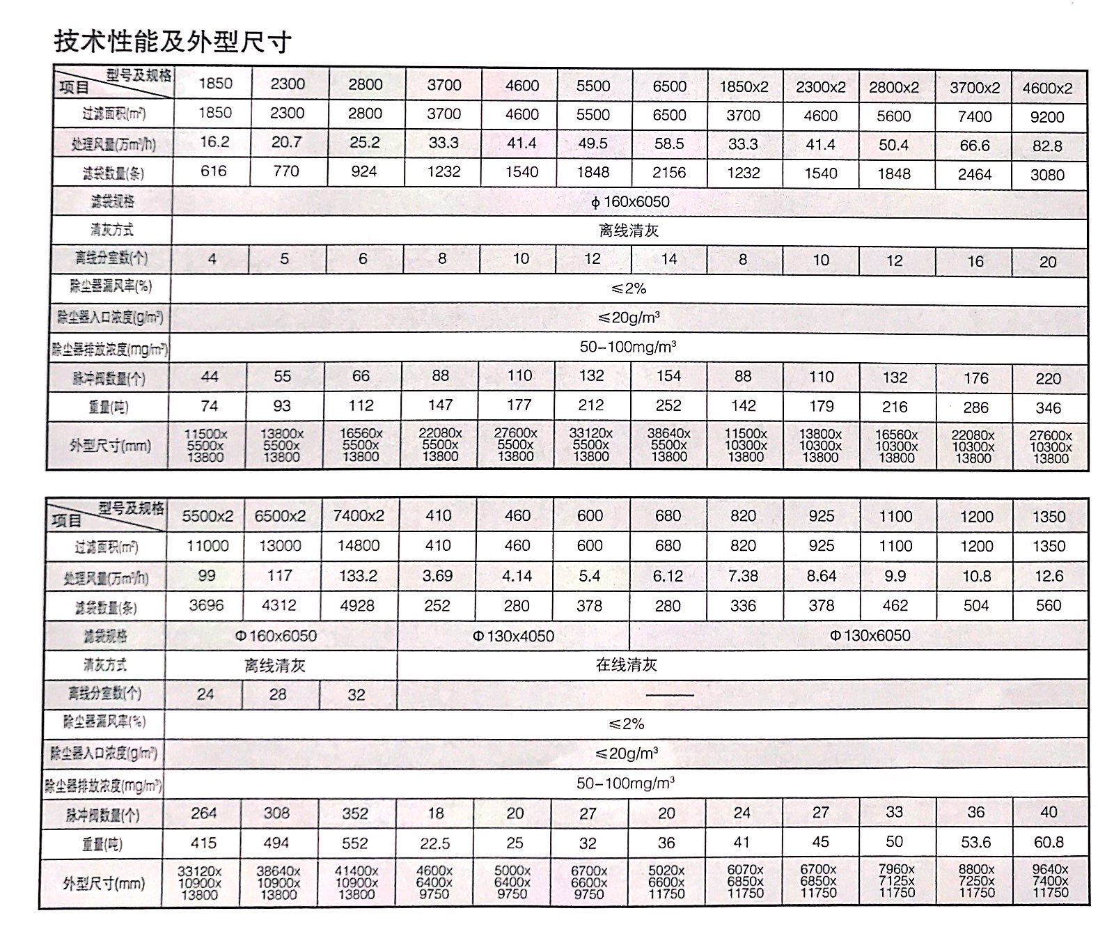 LCM型長袋離線脈沖除塵器