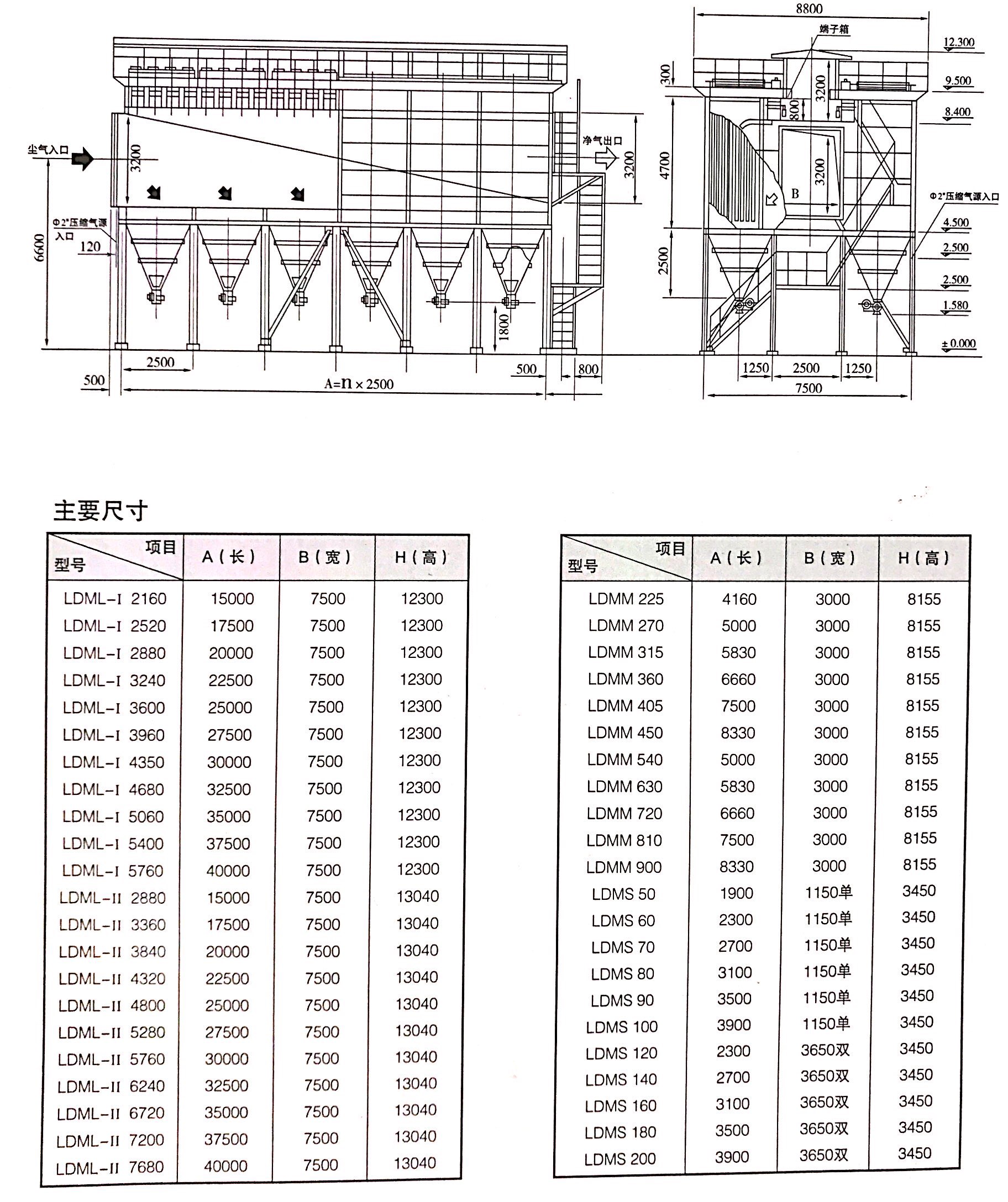 LDM系列長袋離線脈沖除塵器