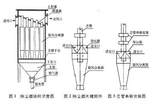 TXP陶瓷旋風除塵器