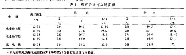 除塵器參數圖