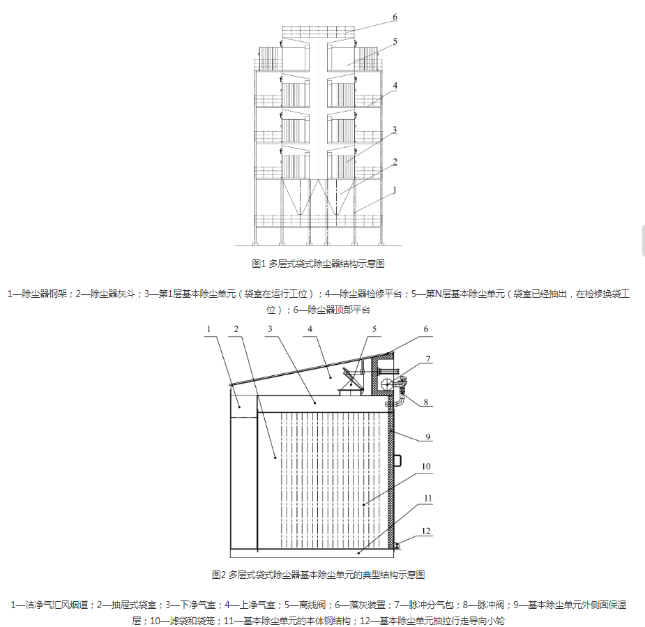 32-5氣箱脈沖除塵器優缺點介紹