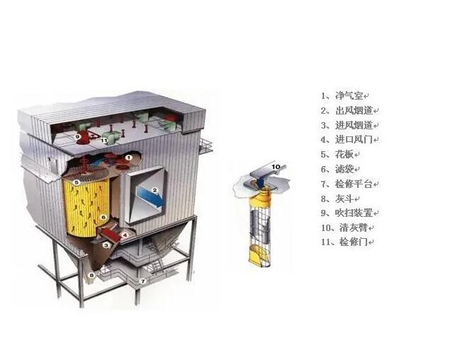 除塵器內部構造圖